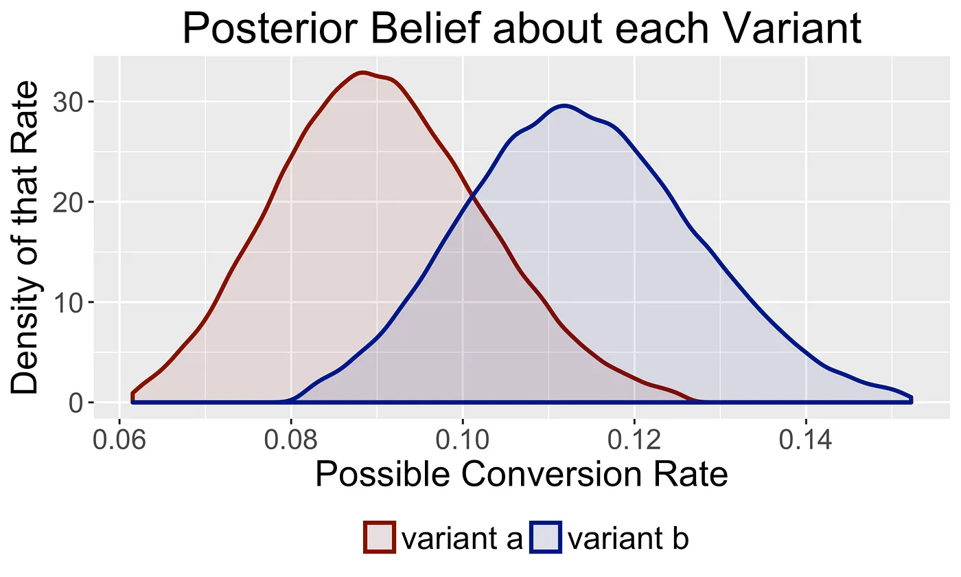 Bayesian