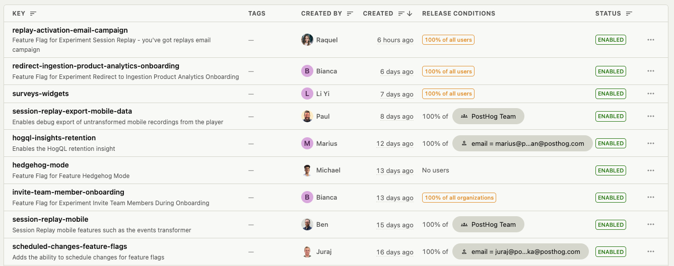 PostHog's feature flags